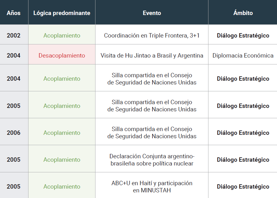 Tabla1.1